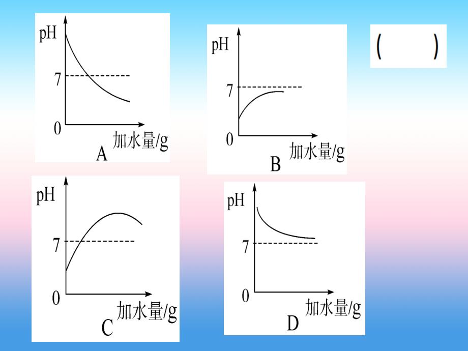 （江西专版）2018-2019学年九年级化学下册 专题三 酸和碱的化学性质习题课件 （新版）新人教版_第2页