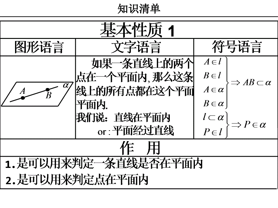 高中数学立体几何判定定理与性质大全_第2页