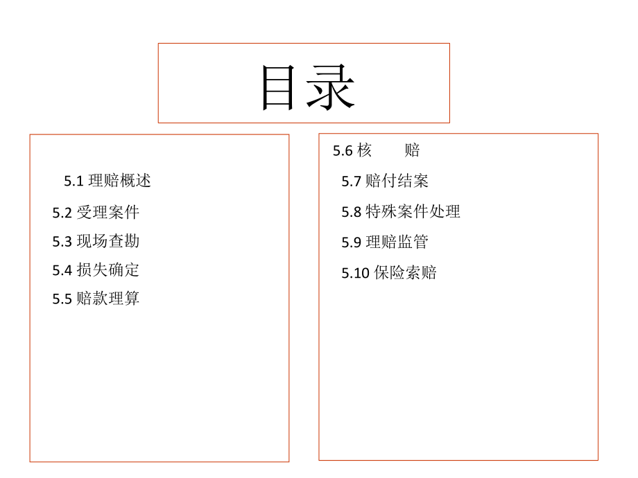 5第五章   汽车保险理赔实务_第2页