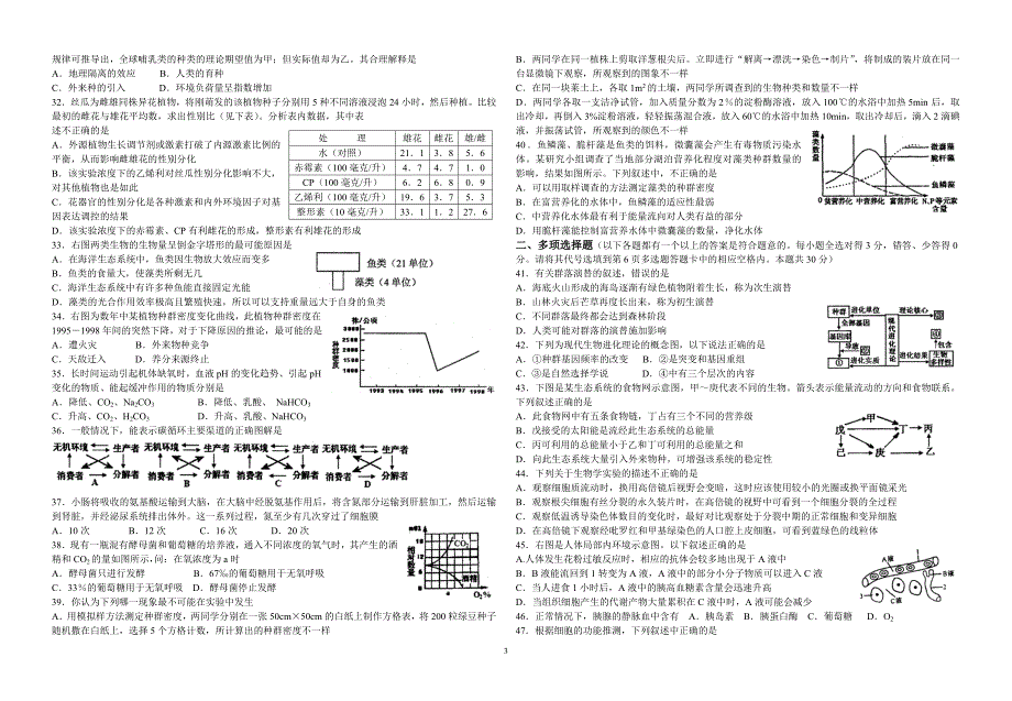 2009年湖南省高中生物竞赛选拨赛试题_第3页