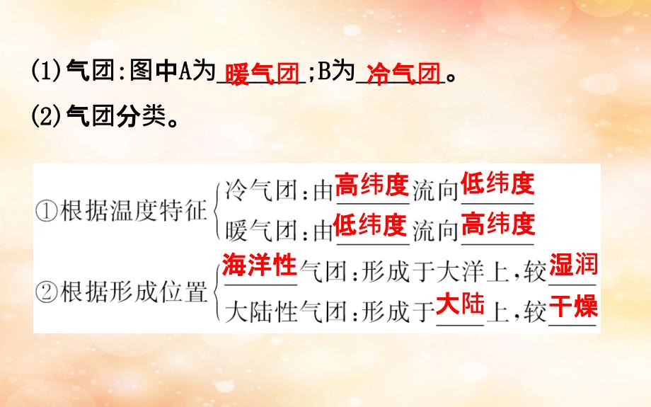 2019版高考地理一轮复习 第二章 地球上的大气 2.3 常见天气系统课件_第4页