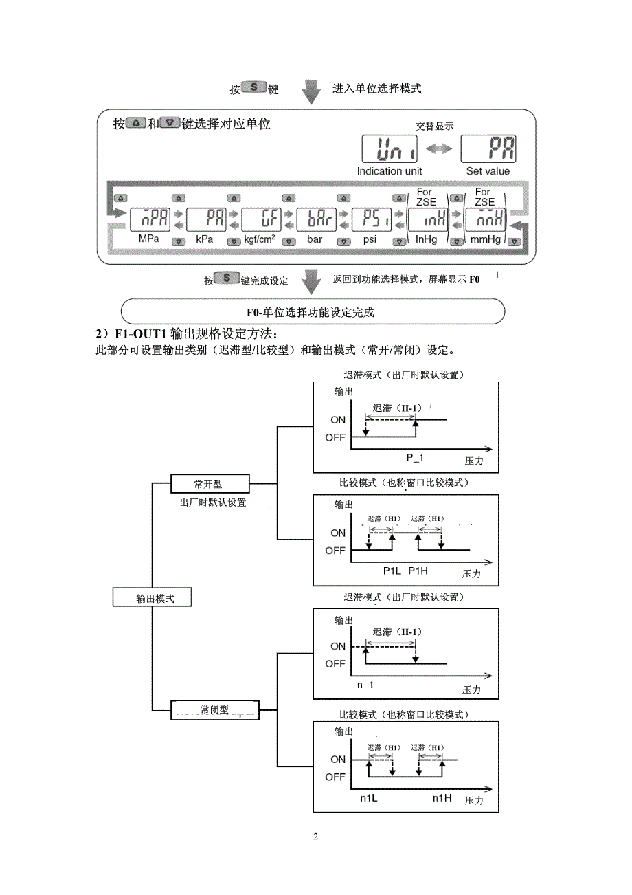 smc真空压力表-使用手册_第2页