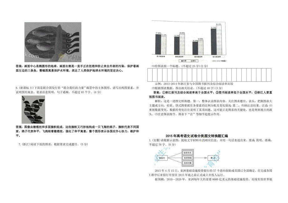 2016年高三语文一轮复习：图文转换_第2页