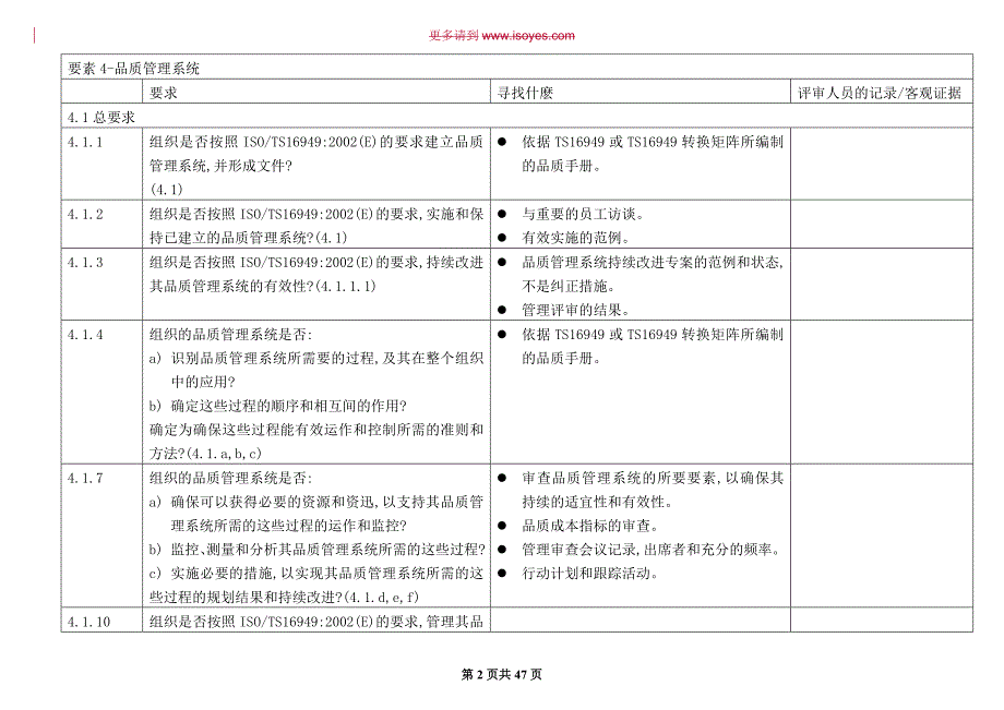 TS16949审核表品质系统评审查检表_第2页