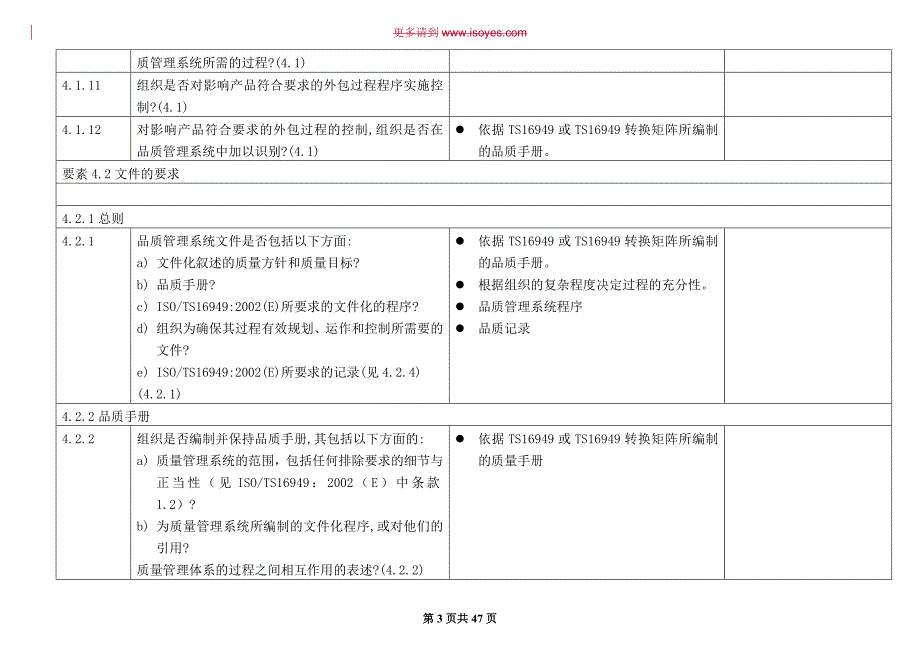 TS16949审核表品质系统评审查检表_第3页