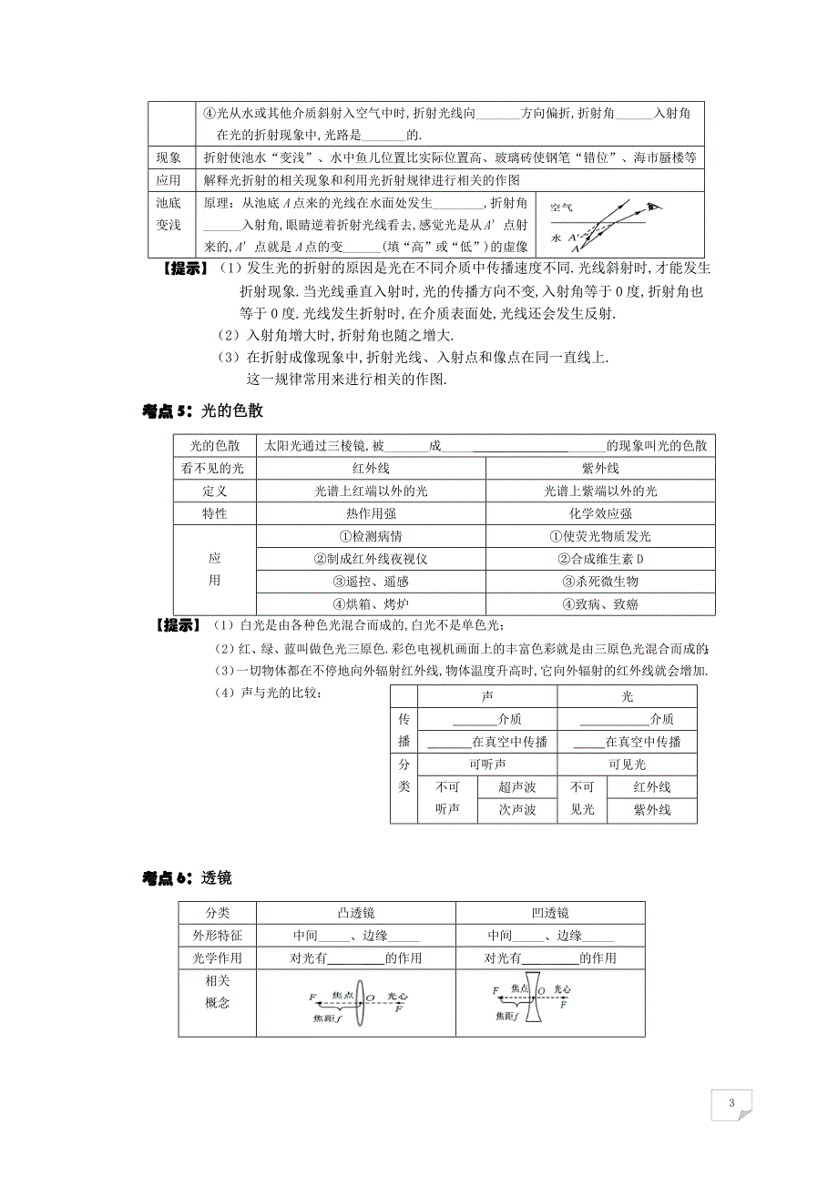 中考 专题复习：光现象_第3页