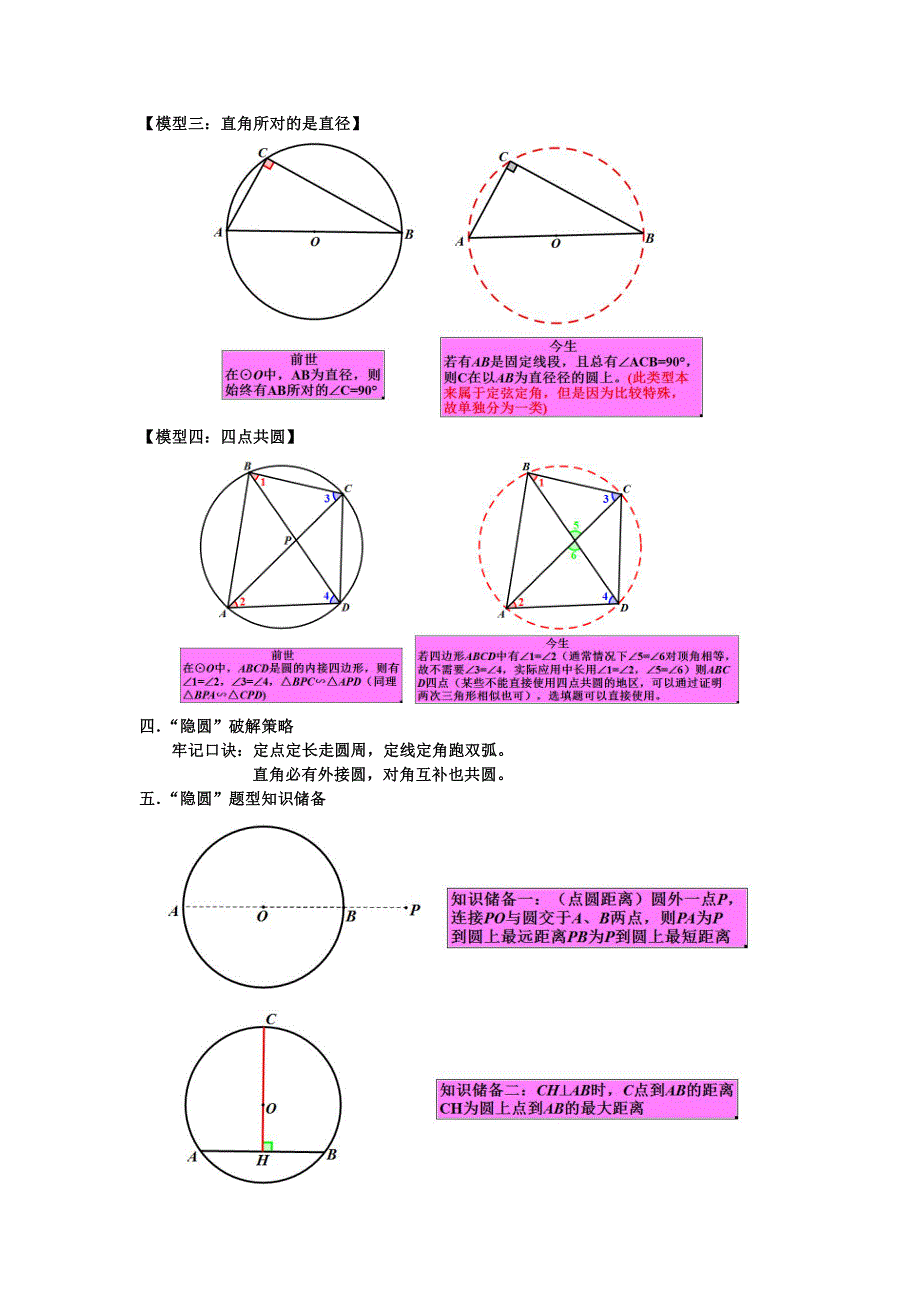“圆来如此简单”经典几何模型之隐圆专题_第2页