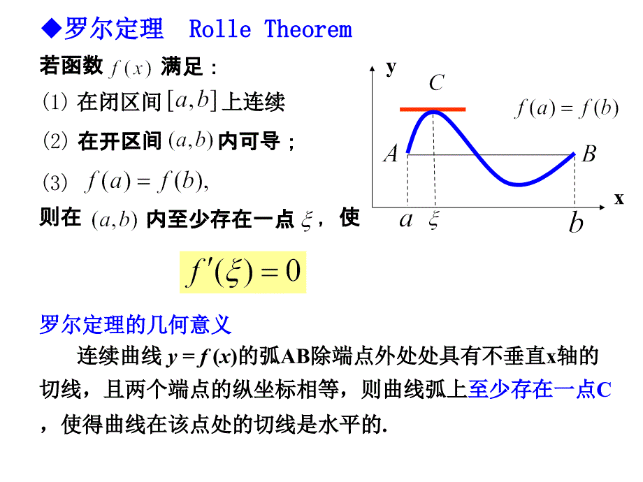 华南农大高数第2章 中值定理及导数的应用1_第3页