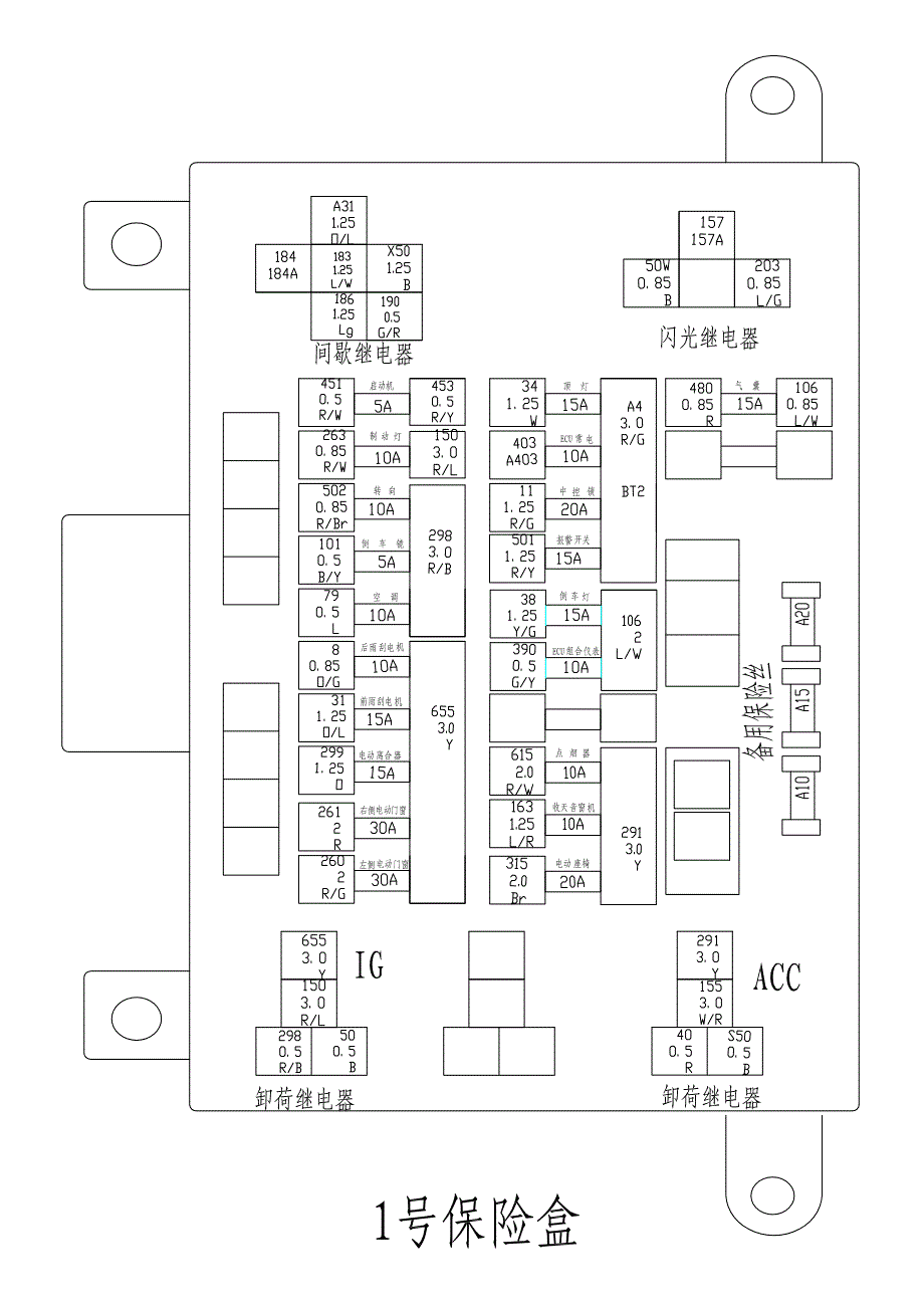 哈弗汽车电器原理图2-3一号接线盒正面布置及引脚图_第1页