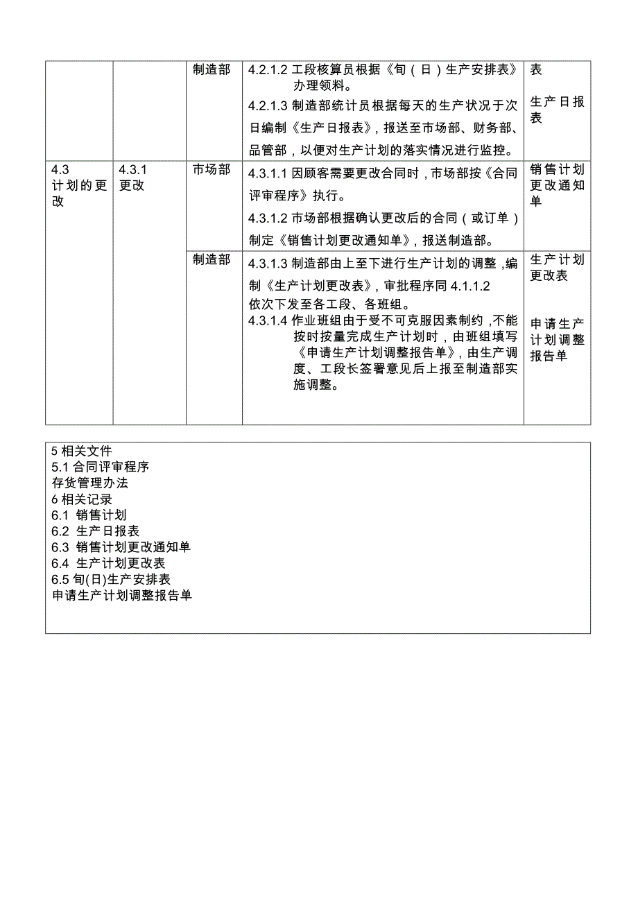 TS16949程序文件生产计划控制程序_第2页