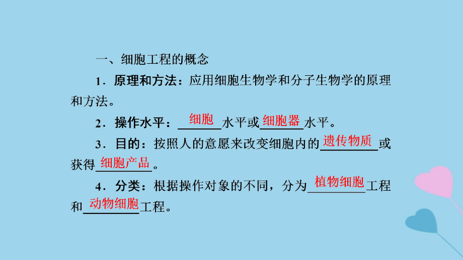 2019高考生物一轮复习 第36讲 细胞工程课件_第4页