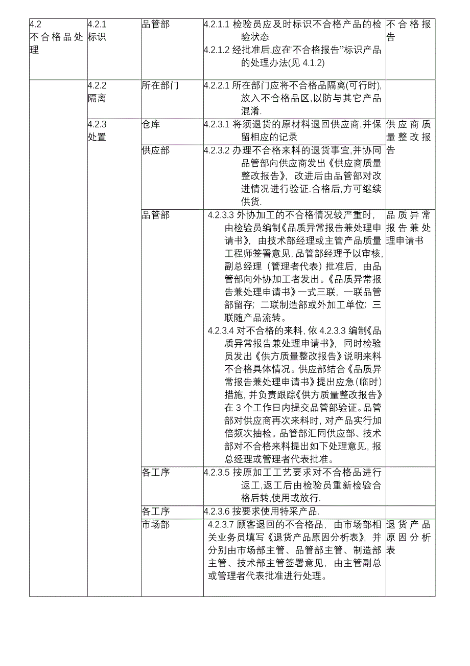 TS16949程序文件不合格控制程序_第2页