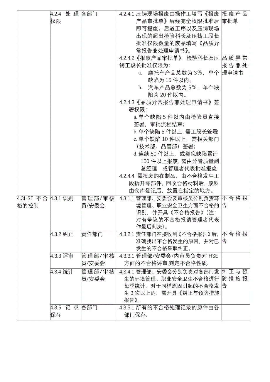 TS16949程序文件不合格控制程序_第3页