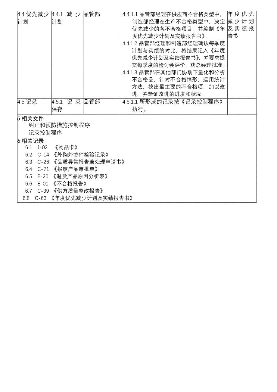 TS16949程序文件不合格控制程序_第4页