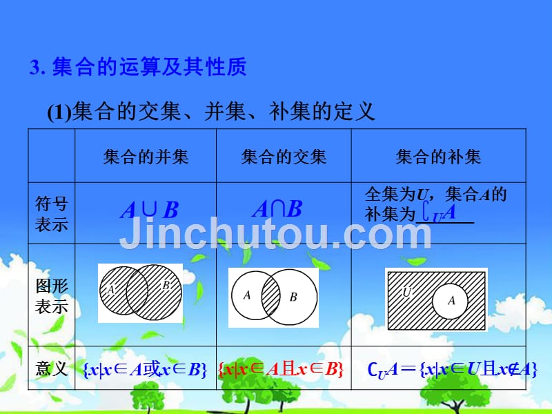 高中数学优质课件推选------必修一总复习_第4页