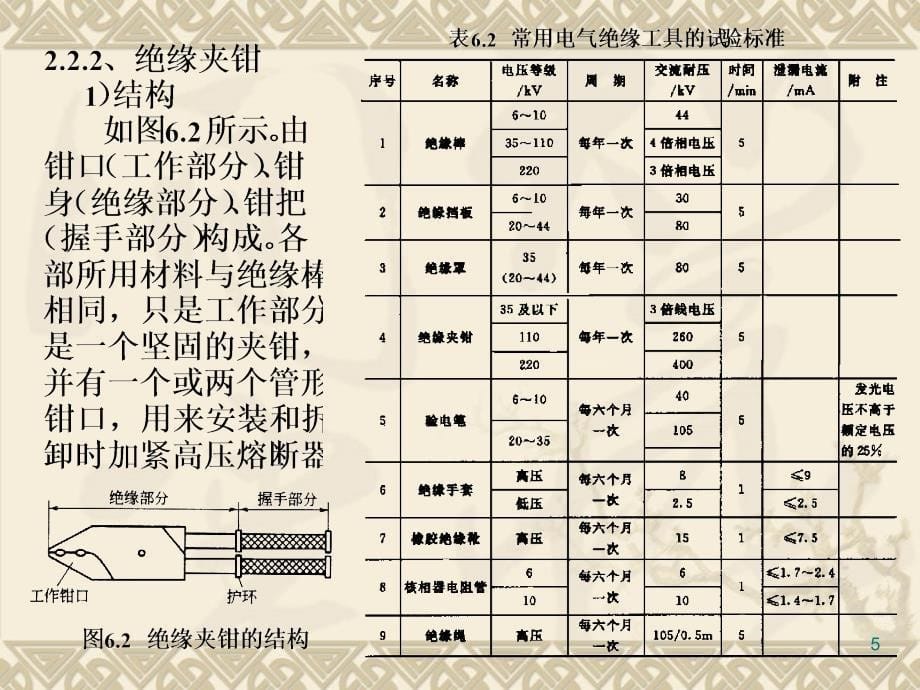 【长治技师学院】电气安全用具_第5页