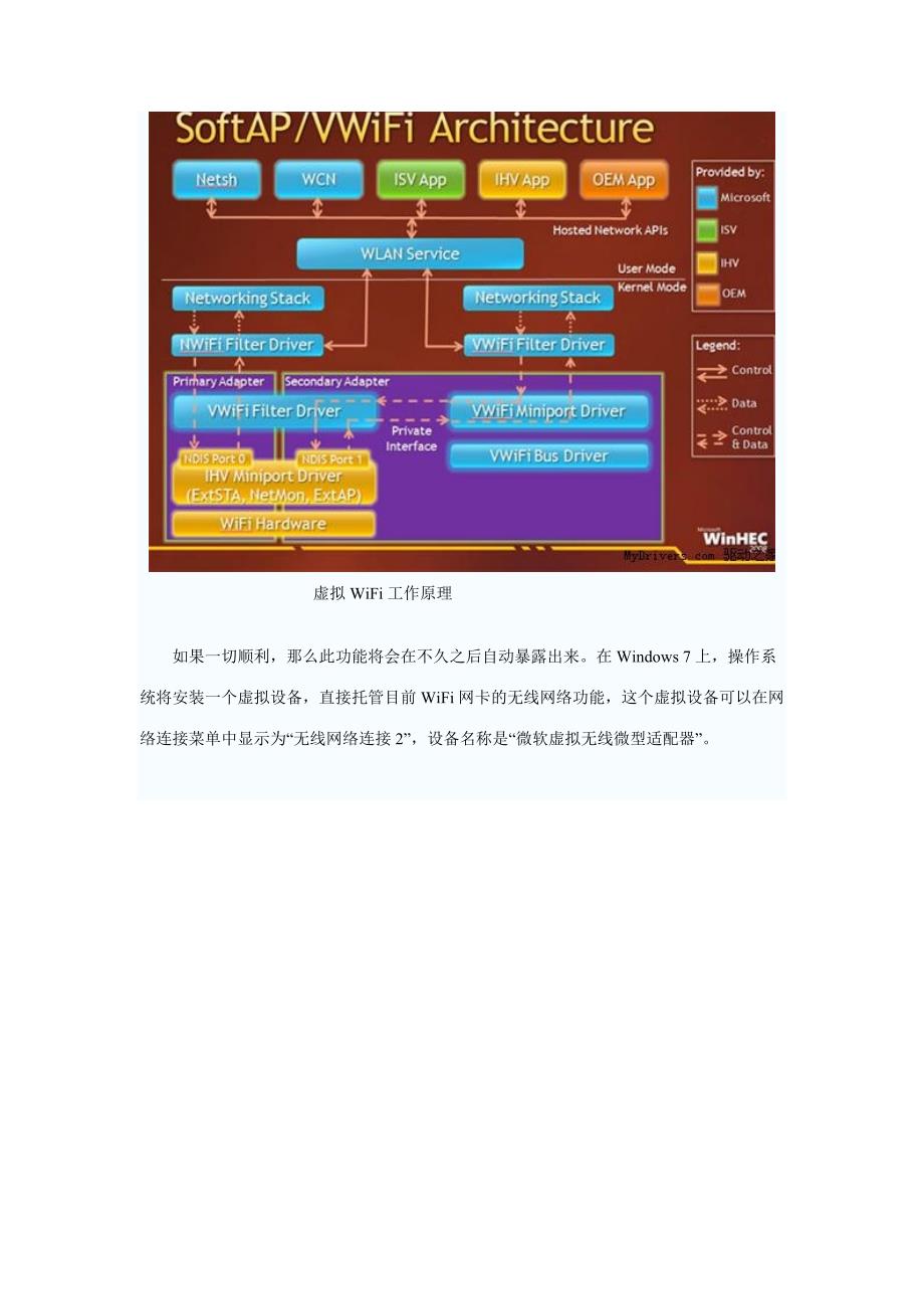 win 7虚拟wifi工作原理_第2页