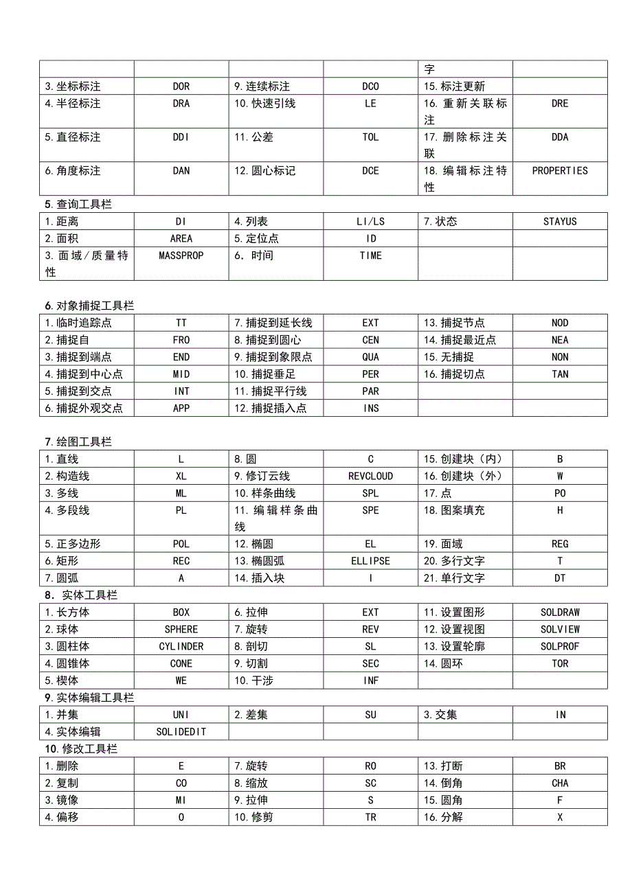 autocad快捷方式_第2页