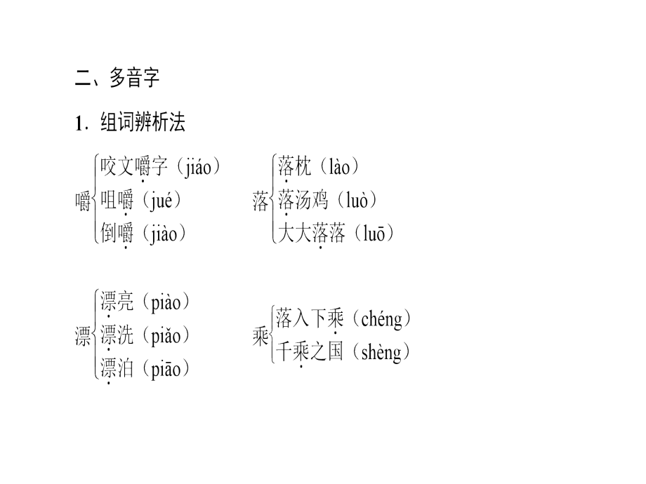 2018-2019学年新人教版必修5：第3单元 8 咬文嚼字 课件(共61页)_第3页