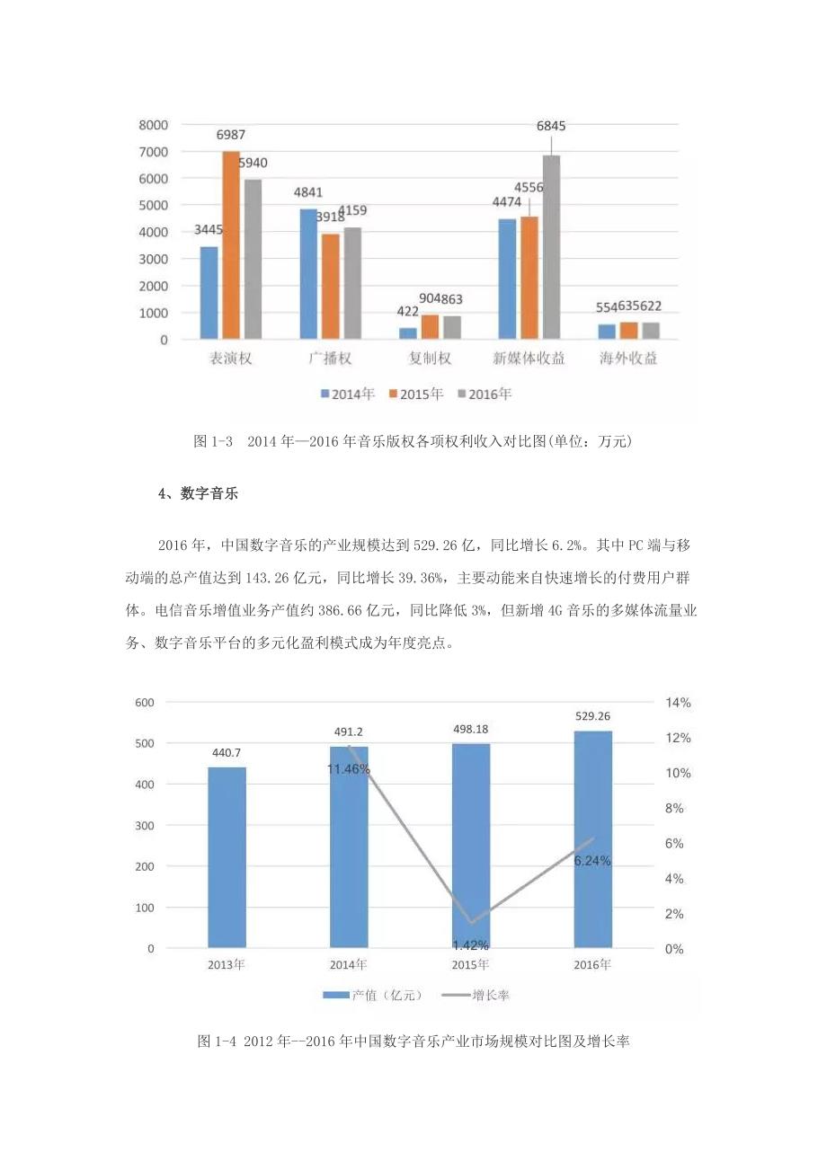 2017年 中国音乐产业发展报告(总报告)_第3页