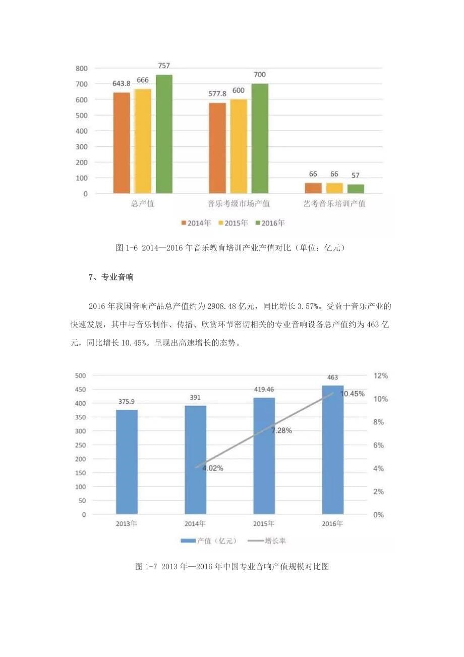 2017年 中国音乐产业发展报告(总报告)_第5页