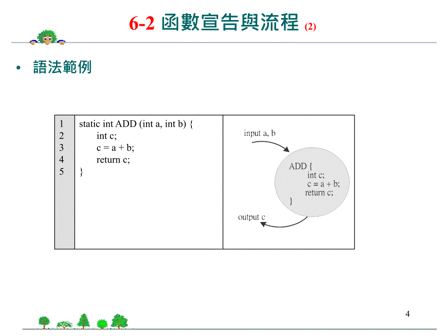 java程式语言-06 方法与套件引用_第4页