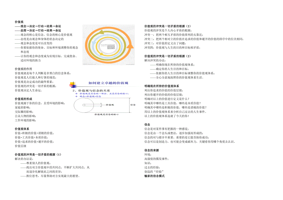 价值观 信念  成功_第1页