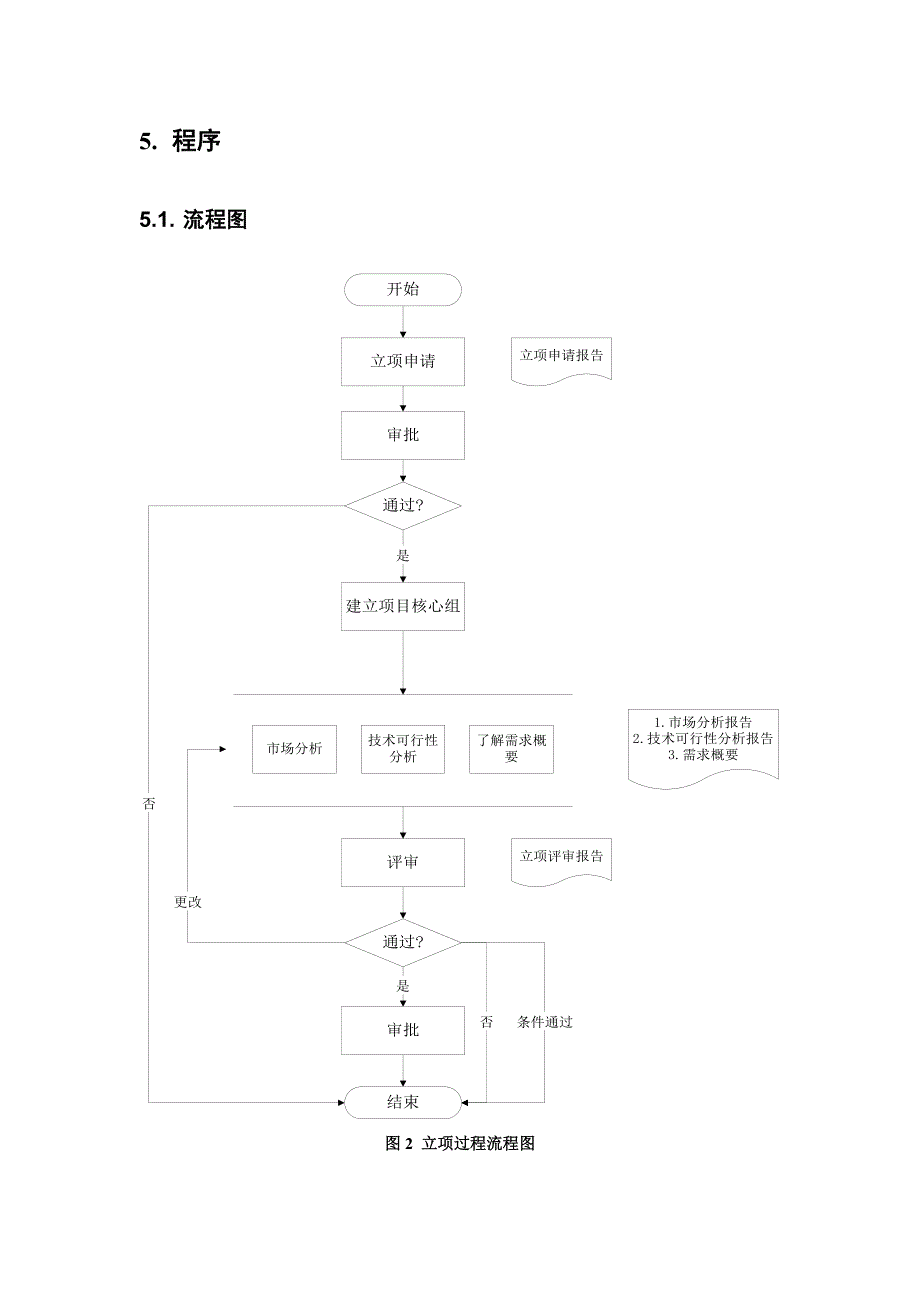 产品立项程序_第4页