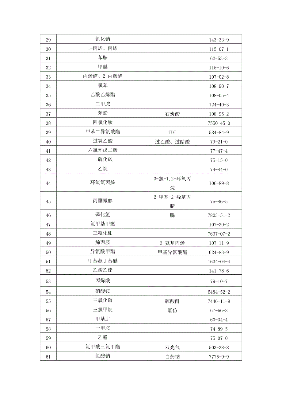 重点监管危险化学品名录(2013完整版)与相关解读_第2页