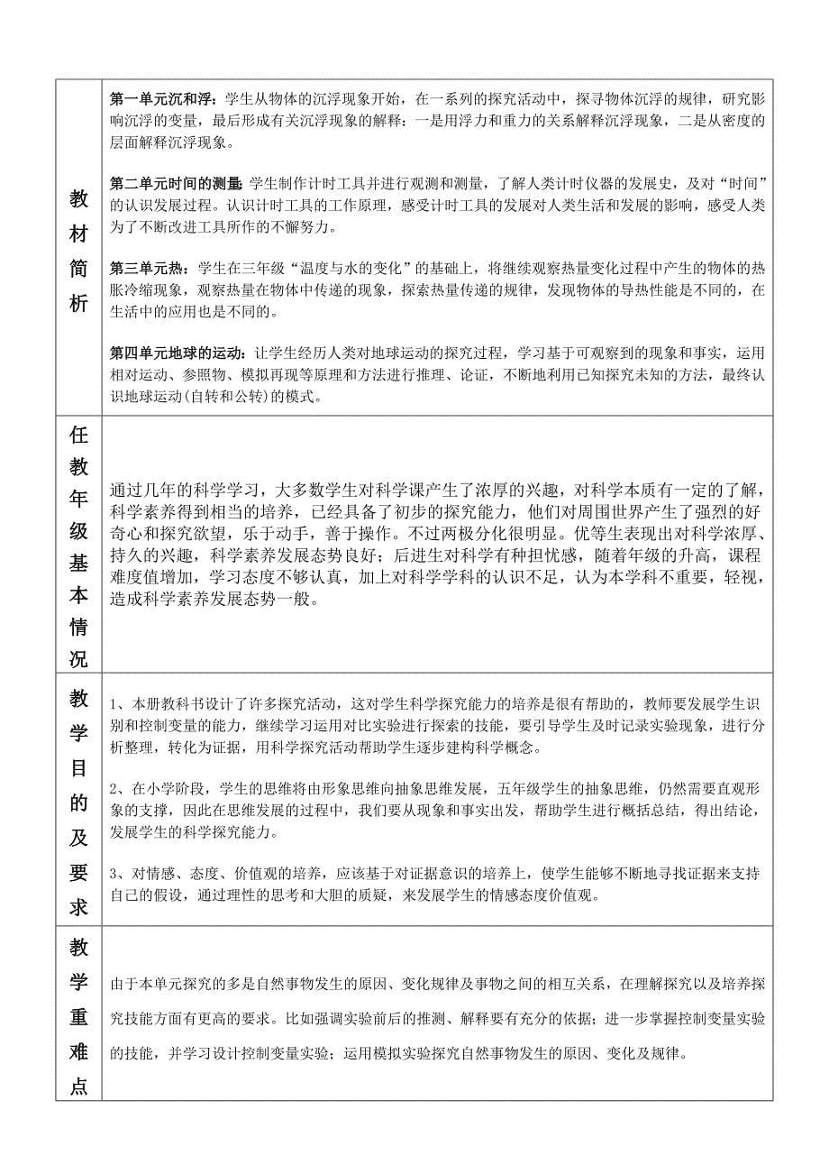 六年级科学下教学学期计划_第5页