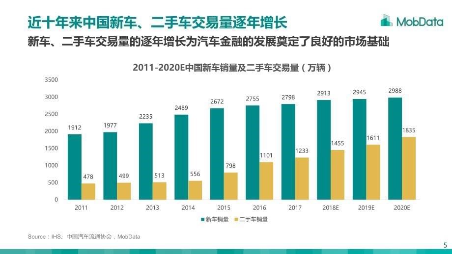 2018年 中国汽车金融市场研究报告_第5页
