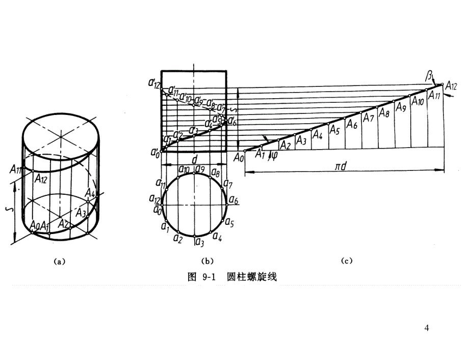 机械制图第八章 紧固件和常用件_第4页