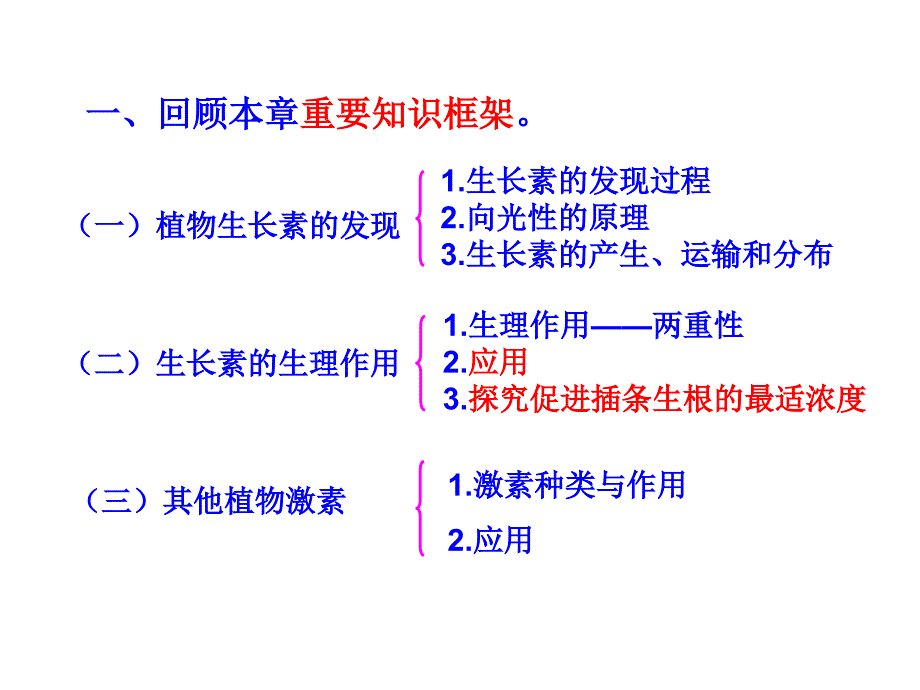 高中生物必修三第三章复习课件_第2页