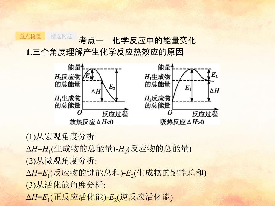 （浙江专用）2019年高考化学大二轮复习 专题四 化学反应原理 10 化学反应中的能量变化课件_第3页