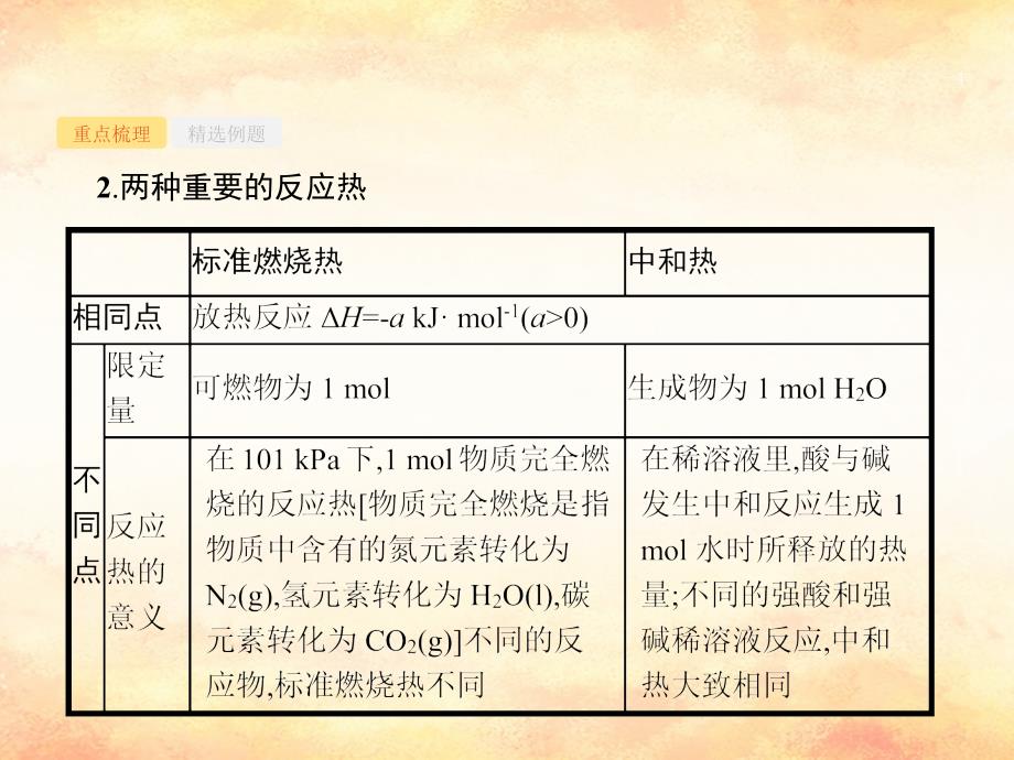 （浙江专用）2019年高考化学大二轮复习 专题四 化学反应原理 10 化学反应中的能量变化课件_第4页