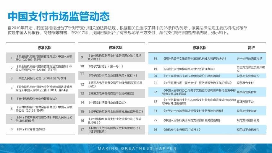 2018-2019年 中国支付行业研究报告_第5页