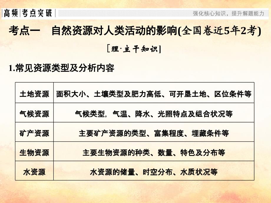 （全国通用）2018版高考地理二轮复习 第二部分 专题通关攻略 专题六 自然资源、资源跨区域调配、区域资源综合开发课件_第3页