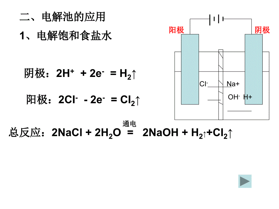 电解池的应用8_第2页