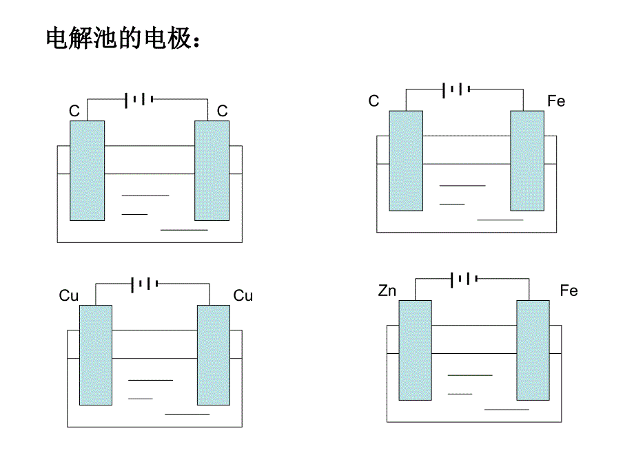 电解池的应用8_第4页