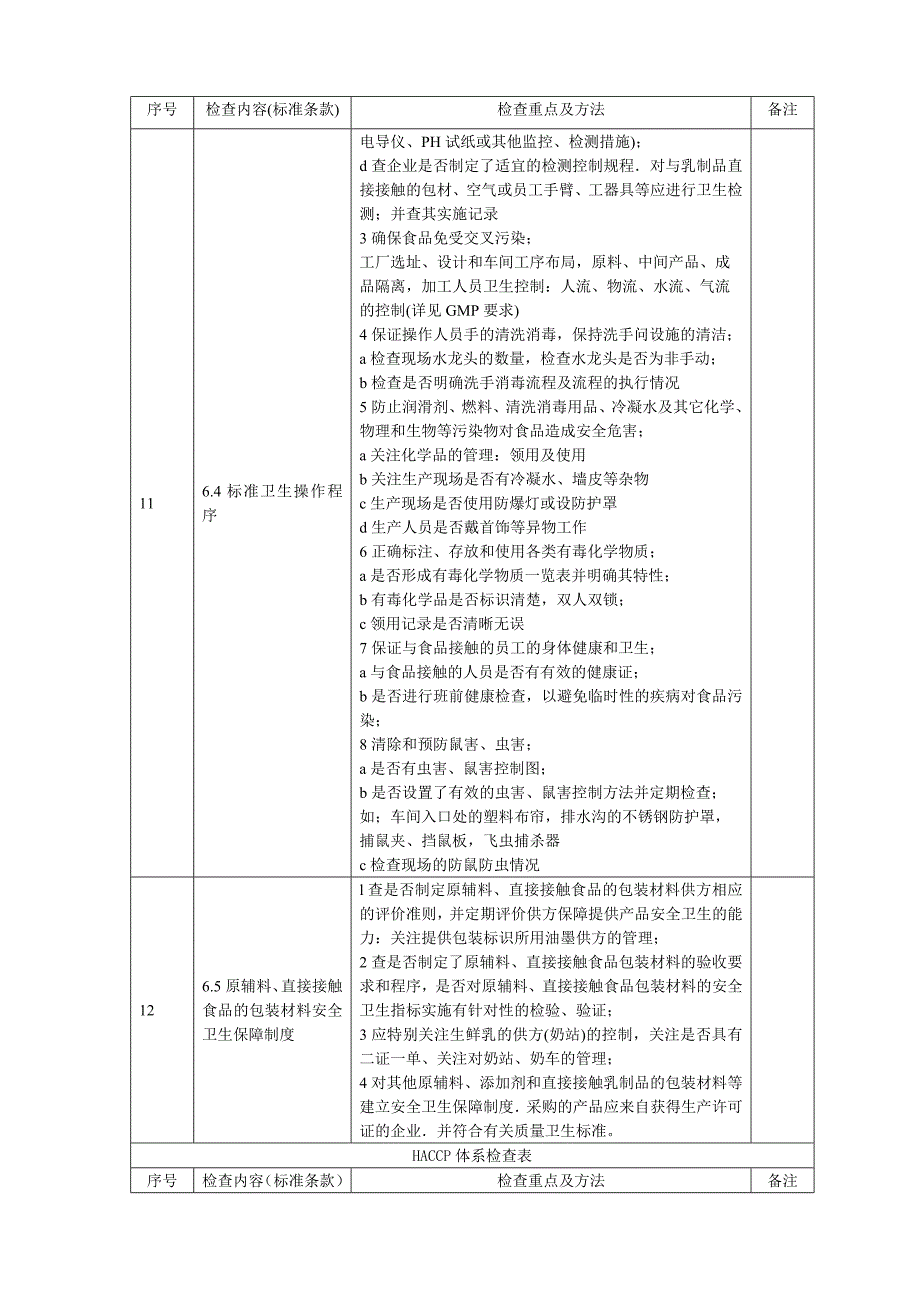 haccp体系检查表_第4页