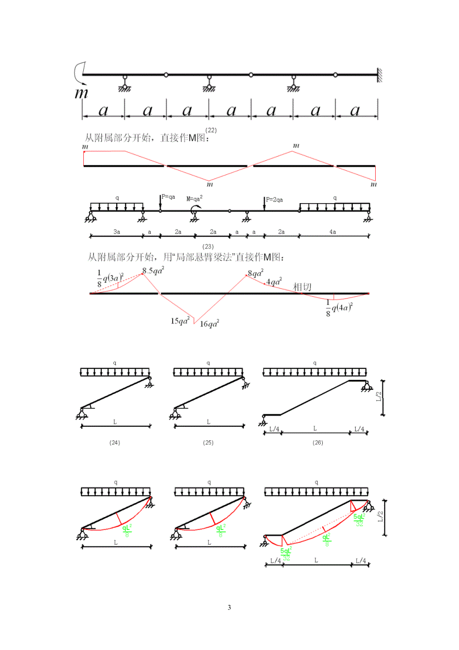 常用弯矩图(全)_第3页