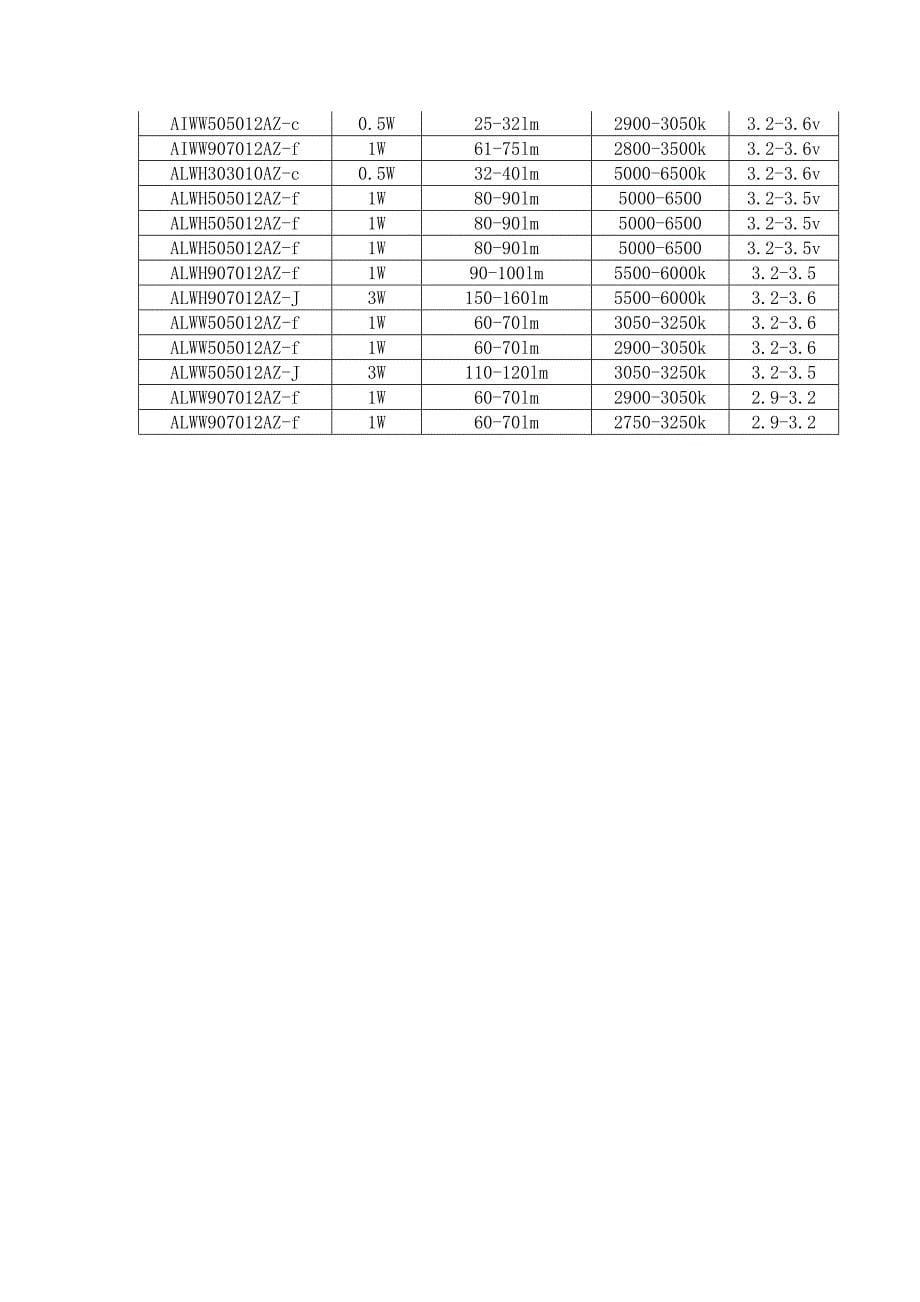 led台灯解决方案_第5页