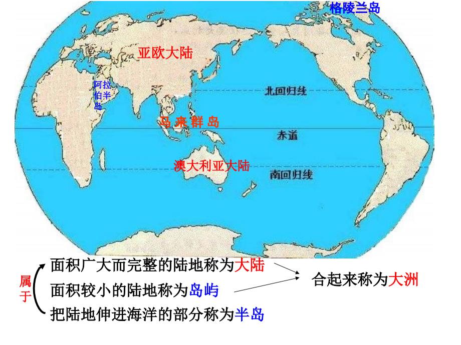 世界地理概况高三世界地理复习课件1_第4页