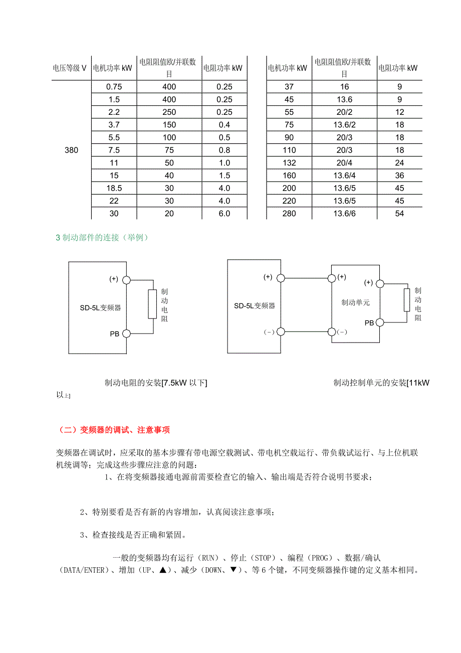 sd-5l变频器的安装、调试、故障检测_第3页