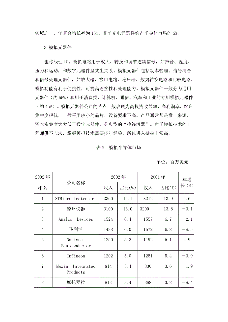 元器件分类及市场概述_第4页