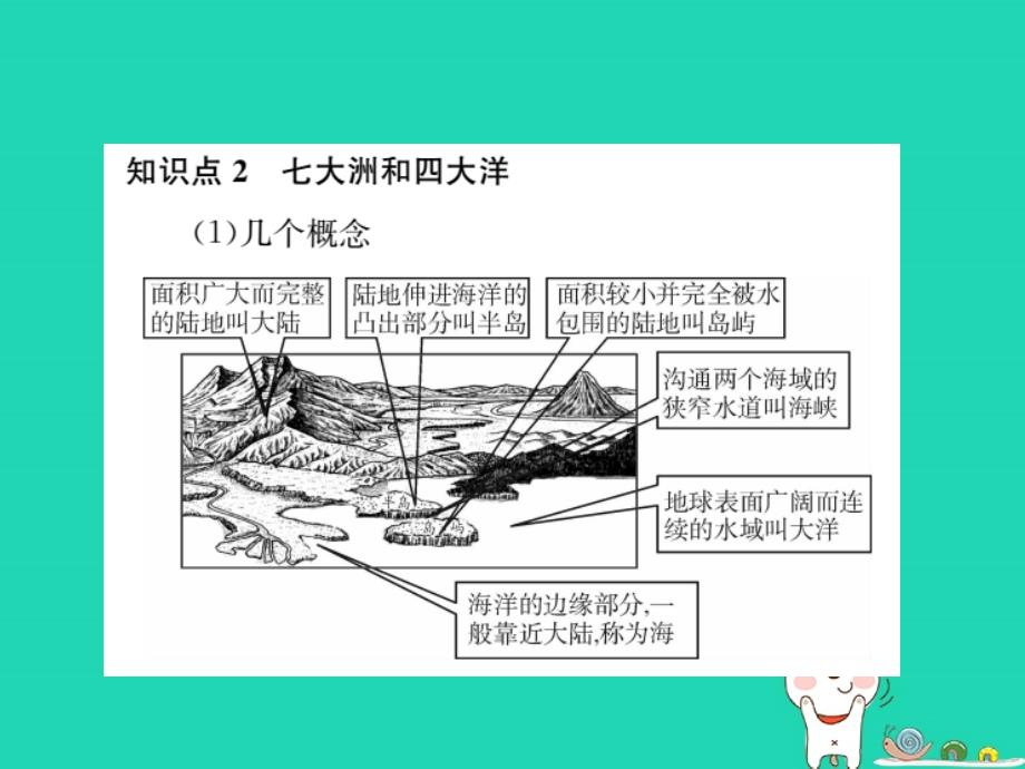 （全国通用版）2019年中考地理 七年级部分 第2章 陆地和海洋复习课件_第3页