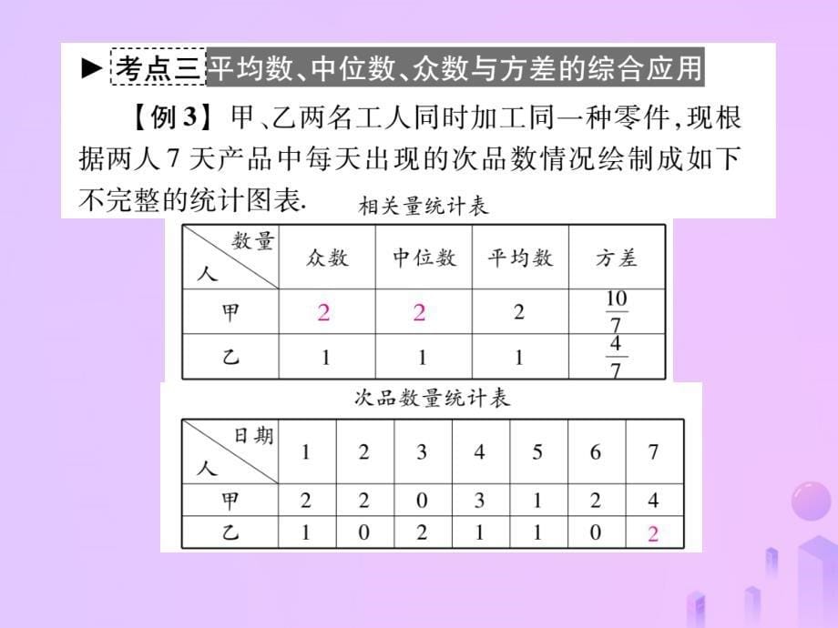 2018年秋八年级数学上册 第六章 数据的分析章末复习与小结作业课件 （新版）北师大版_第5页