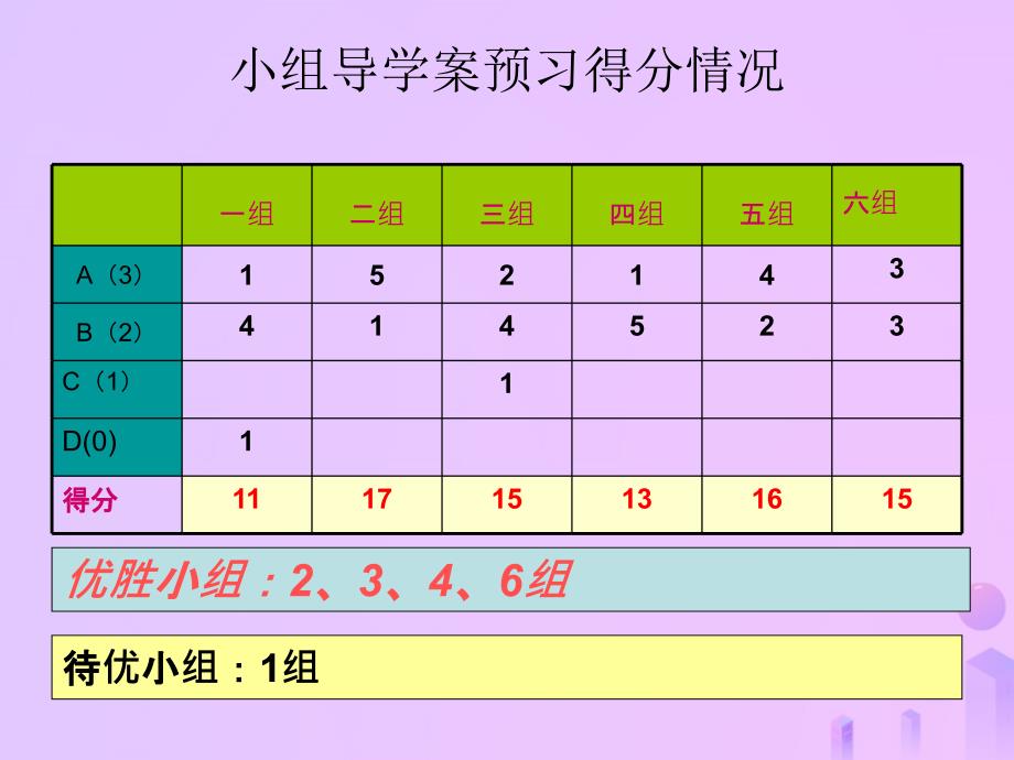 福建省石狮市九年级数学上册 第23章 图形的相似 23.3 相似三角形 23.3.2 相似三角形的判定课件2 （新版）华东师大版_第2页