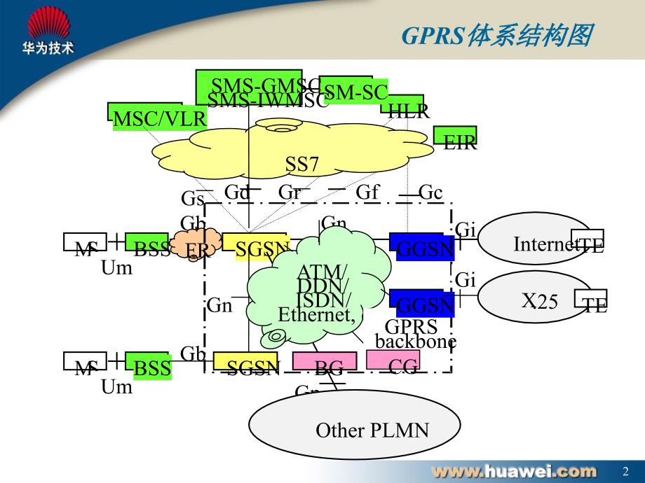 gprs手机上网流程详细说明_第2页