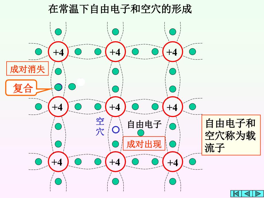 补充   半导体器件_第4页